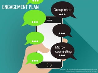 ENGAGEMENT PLAN Group chats
Micro-
counseling
Pagoda S. et al. Adapting Behavioral Interventions for Social
Media Delivery...
