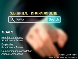 SEEKING HEALTH INFORMATION ONLINE
Song et al. J Med Internet Res 2016;18(3):e25)
GOALS
Health maintenance
Americans > Asia...