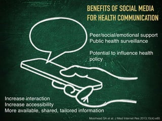 BENEFITS OF SOCIAL MEDIA
FOR HEALTH COMMUNICATION
Increase interaction
Increase accessibility
More available, shared, tail...