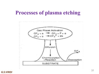 Plasma Etching: A Critical Step in Semiconductor Device Fabrication | PDF