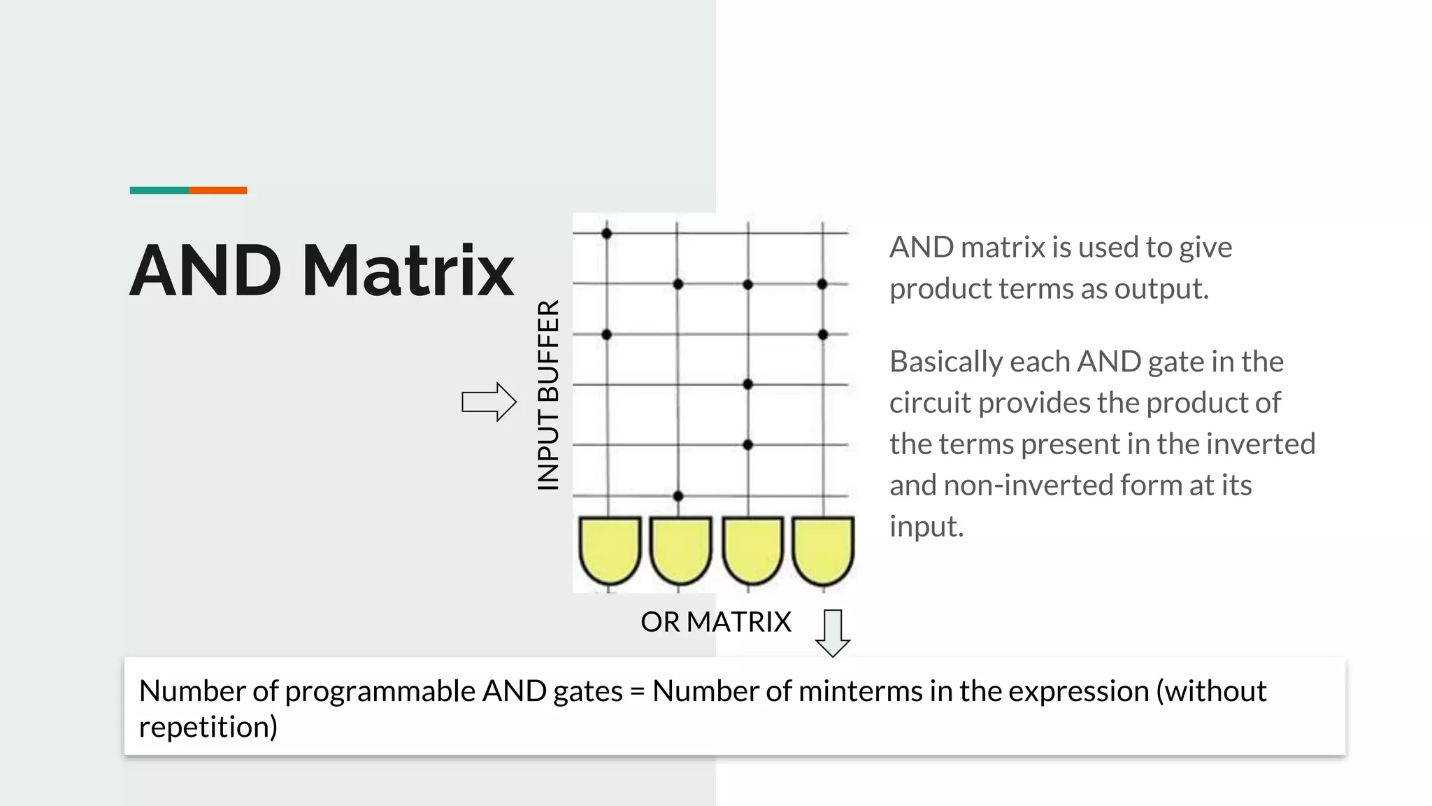 Programmable Logic Array 