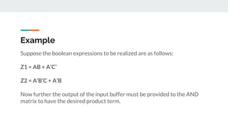 Programmable Logic Array
