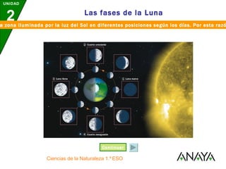 UNIDAD

                                  Las fases de la Luna
  2
a zona iluminada por la luz del Sol en diferentes posiciones según los días. Por esta razó




                                          Continuar

                  Ciencias de la Naturaleza 1.º ESO
 