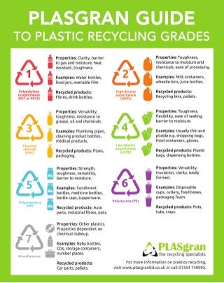 Plasgran Guide to Plastic Recycling Grades