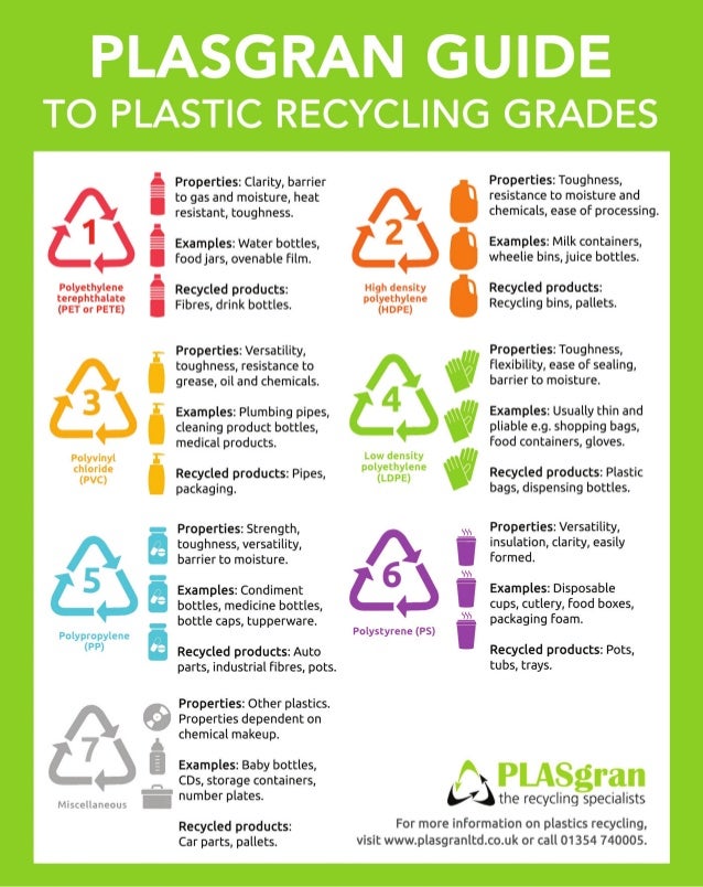 Plasgran Guide To Plastic Recycling Grades plasgran-guide-to-plastic-recycling-grades