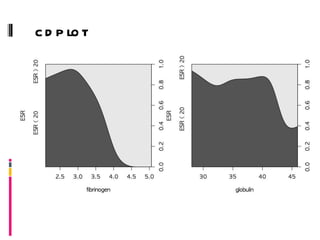 cdplot 