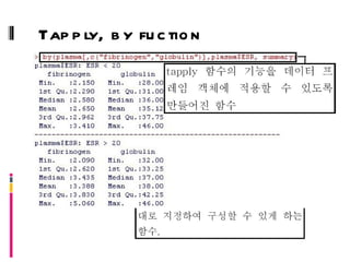 Tapply, by fuction 