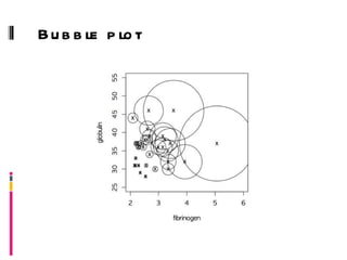 Bubble plot 