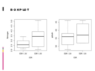 boxplot 