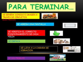 PARA TERMINAR…
SE GENERA SONIDO E IMAGEN A
TRAVES DE CIRCUITOS
ELECTRICOS

           SE AGREGA UNA PANTALLA


    SE VERIFICA EL CORRECTO
    FUNCIONAMIENTO DE CADA
    PIEZA

    SE EMPACA


                SE LLEVA A LA CAMARA DE
                VIBRACION


    SE DISTRIBUYE
 