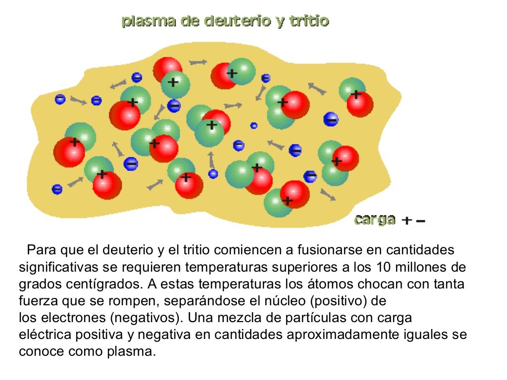 Plasma Plasma