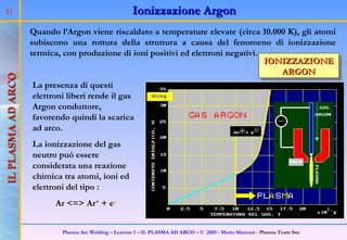 PLASMA ARC WELDING | PPT