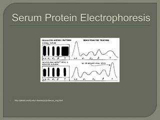  http://pleiad.umdnj.edu/~dweiss/pc/pcSerum_img.html
 