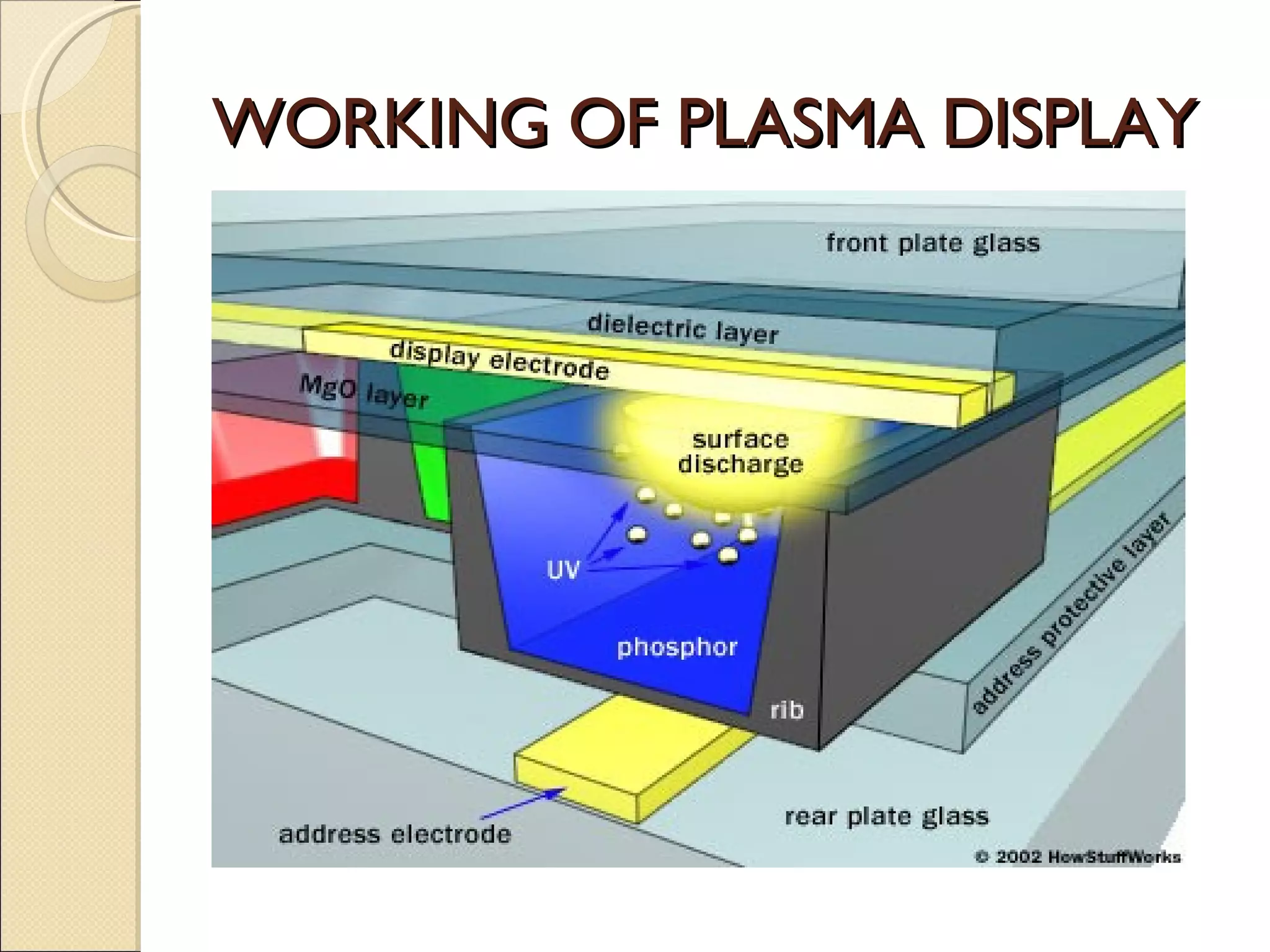 Plasma Technology | PPT