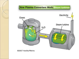 Plasma Technology | PPT