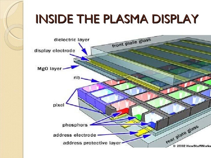 Plasma Technology