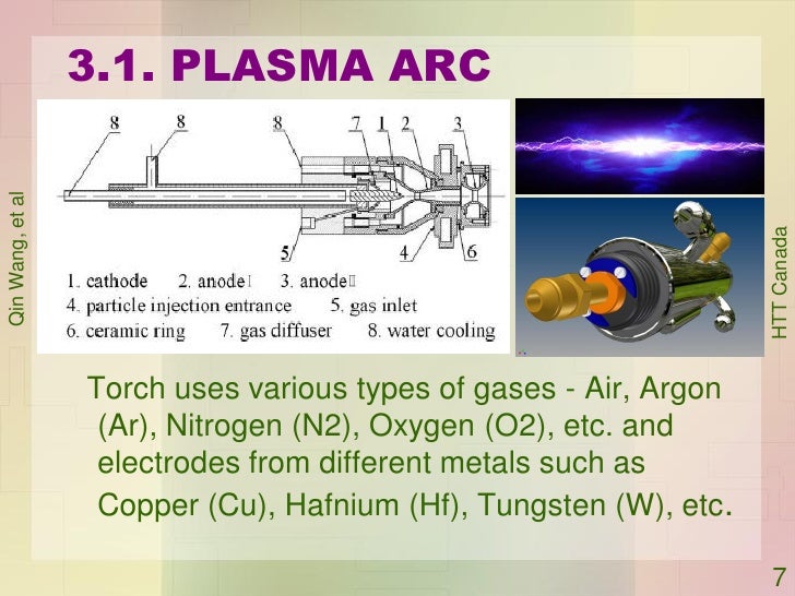 Plasma Arc