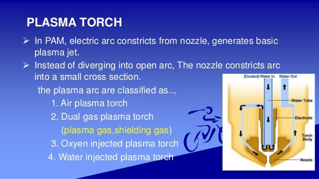 m/s to air m3/hr flow Plasma PAM arc machining m/s to air m3/hr flow Plasma PAM arc machining