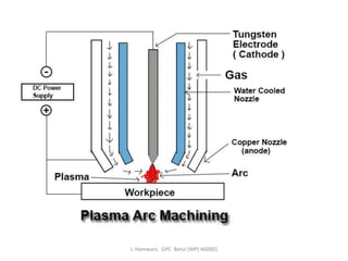 Plasma arc machining pdf | PDF