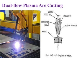 Plasma arc machining by Himanshu Vaid | PPTX
