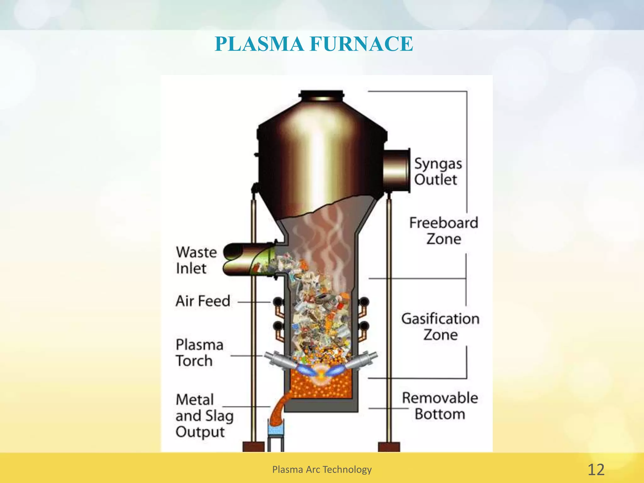 Plasma arc tech ppt | PPTX
