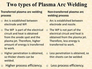 o Arc is established between
electrode and WP.
o Arc is established between
electrode and nozzle.
o The WP is part of the electrical
circuit and heat is obtained
from the anode spot and the
plasma jet. Therefore, higher
amount of energy is transferred
to work.
o The WP is not part of the
electrical circuit and heat is
obtained from the plasma jet.
Therefore, less energy is
transferred to work.
o Higher penetration is obtained,
so thicker sheets can be
welded.
o Less penetration is obtained, so
thin sheets can be welded.
o Higher process efficiency. o Less process efficiency.
Two types of Plasma Arc Welding
Transferred plasma arc welding
process
Non-transferred plasma arc
welding process
 