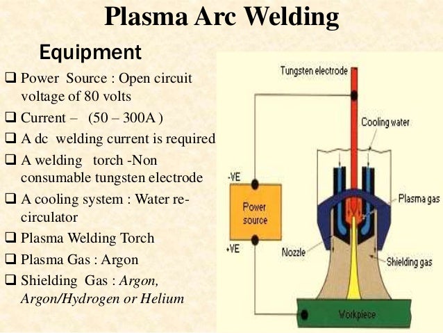 plasma arc welding ppt presentation Ppt of plasma arc welding, detailed overview (paw).