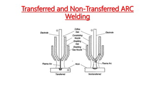 Transferred and Non-Transferred ARC
Welding
 