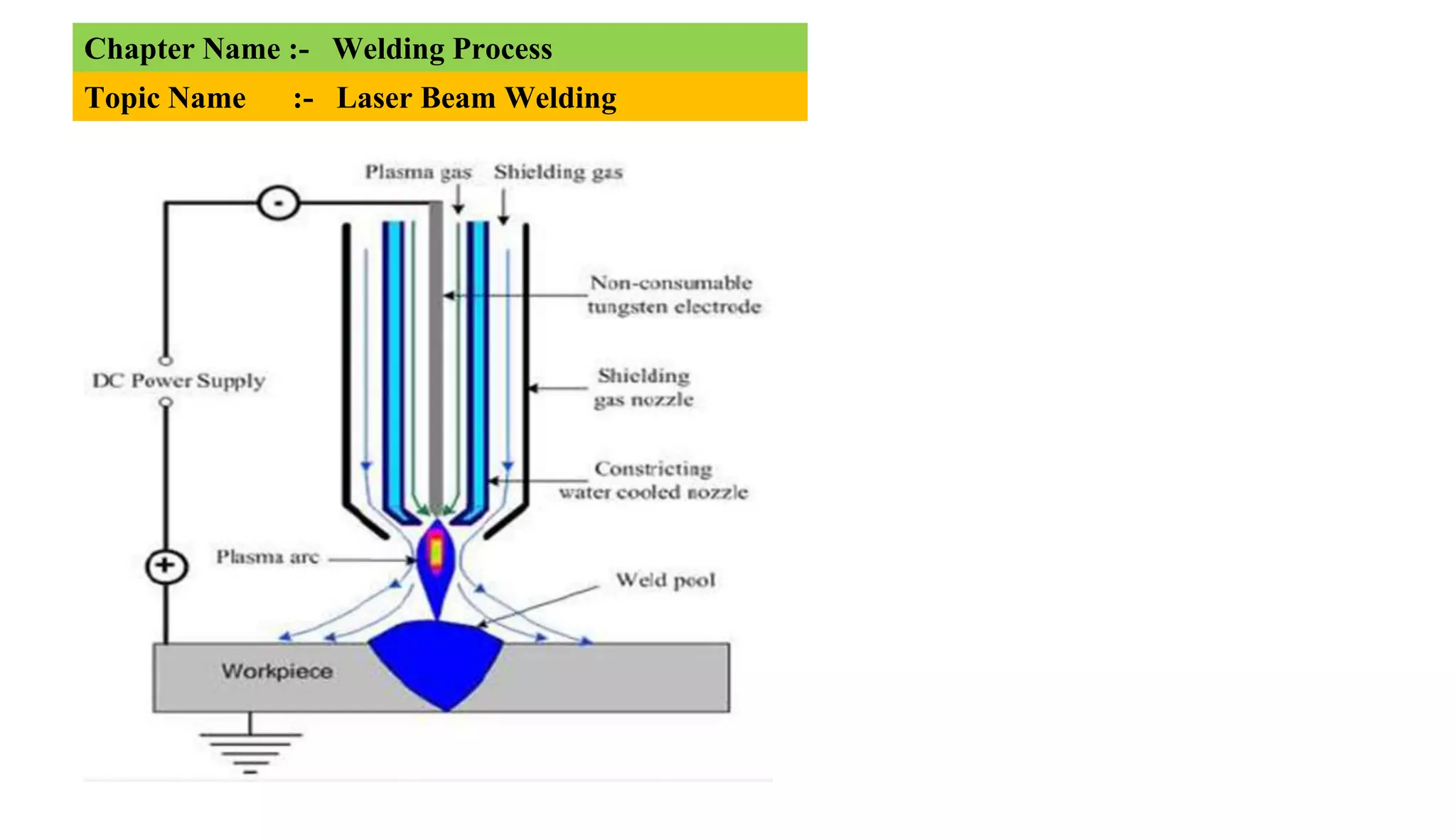 Plasma arc welding | PPTX