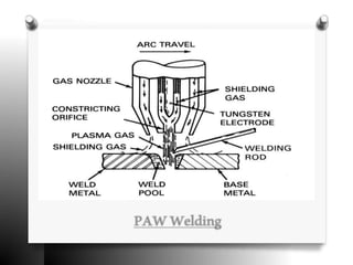 Plasma arc welding by p.v.s.g.v | PPTX