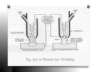 Plasma arc welding by p.v.s.g.v | PPTX
