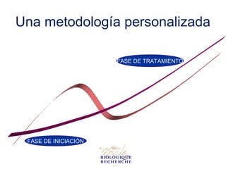 Una metodología personalizada

                      FASE DE TRATAMIENTO




 FASE DE INICIACIÓN
 