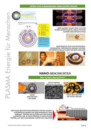 LEITEN VON PLASMAFELDEN ÜBER KUPFER SPULEN
SEHR KREATIVE HILFE ZUM ENTWICKELN
EINZIGARTIGE, PERSÖNLICHE MAGRAV-SYSTEME
FÜR DIREKTE PLASMA-FLÜSSE FÜR BESTE LEISTUNG
Was ist Nano-Beschichten?
NANO
BESCHICHTEN
MIT FEUER
NANO BESCHICHTEN
MIT NAOH LÖSUNG
NANO-PARTIKEL
(Elektronen Microskop)
JEDER MAGRAV SPULEN RING HAT EINE
INNERE (GRAVITATIONAL) SPULE UND EINE
ÄUSSERE (MAGNETISCH) SPULE
NANO-BESCHICHTEN
DER NANO-BESCHICHTUNGSPROZESS FÜR DIE MAGRAV-
KUPFERSPULEN BASIERT AUF DER GRUNDLAGE, DASS
NORMALE PARTIKEL DES KUPFERS AUS DEM KUPFER
AUSTRETEN UND JE NACH PROZESS IN NANO KUPFER
PARTIKEL AUF DEM GLÄNZENDEN KUPFER SICH ABLAGERT
hinzufügen von wärme
oder
Chemisch NAOH
zum Kupferdraht
Nano Partikel beschichtung
Kupferdraht
ablösen
ablagerung
PLASMAEnergiefürMenschen
PLASMA
ENERGIE
Seite 6Ausdrücklich ohne Vorbehalt - alle Rechte vorbehalten
 