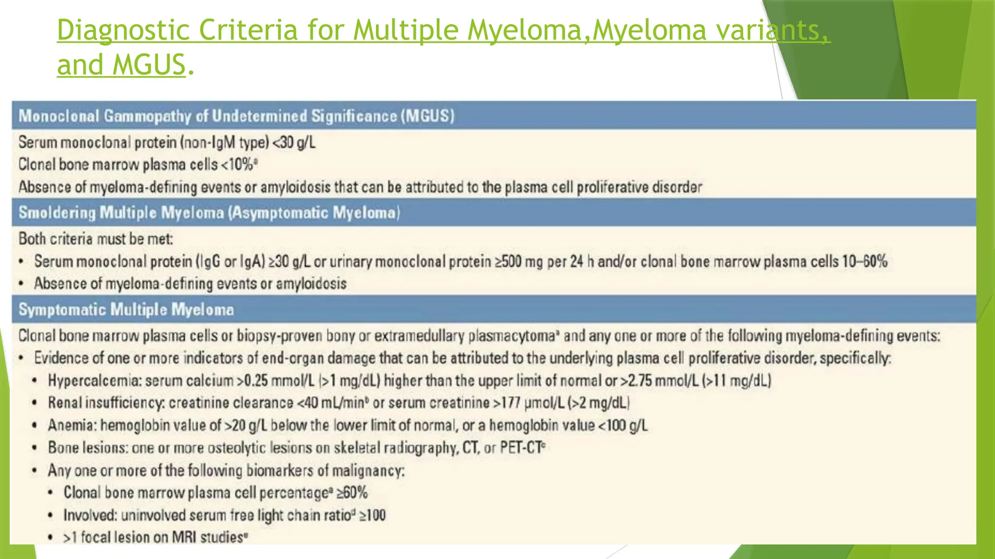 Diagnostic Criteria for Multiple Myeloma,Myeloma variants,
and MGUS.
 