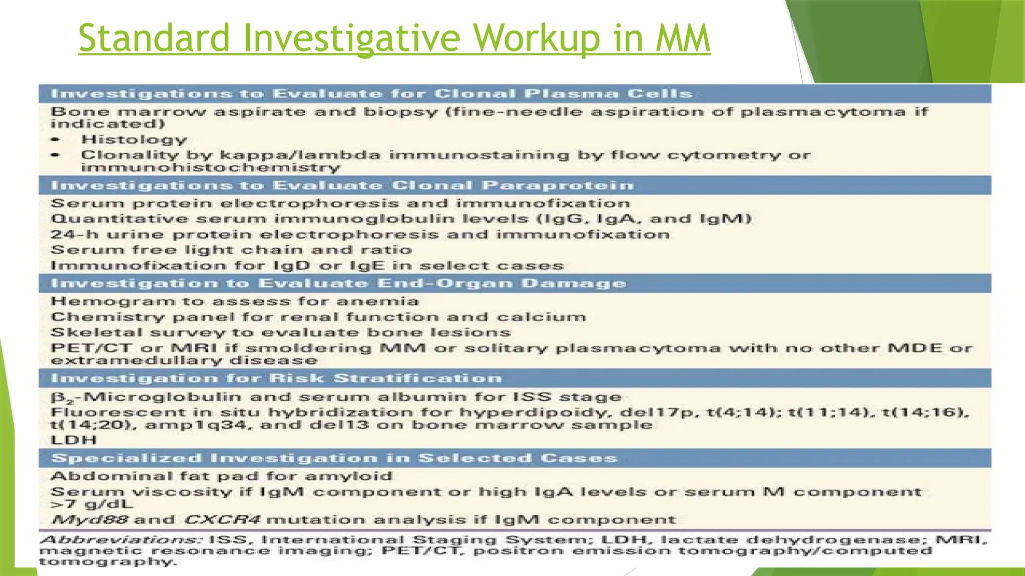 Standard Investigative Workup in MM
 