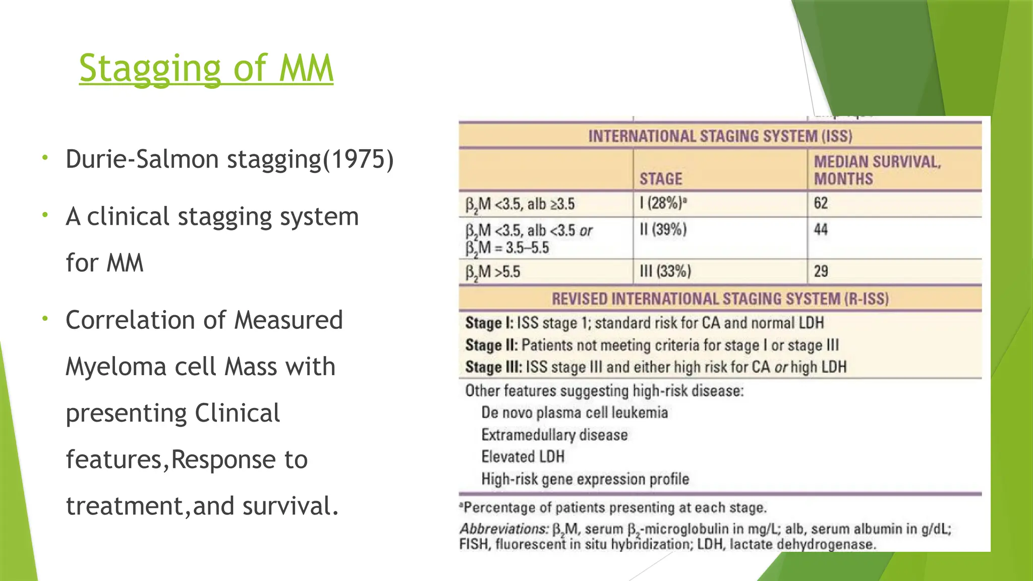 Stagging of MM
• Durie-Salmon stagging(1975)
• A clinical stagging system
for MM
• Correlation of Measured
Myeloma cell Mass with
presenting Clinical
features,Response to
treatment,and survival.
 