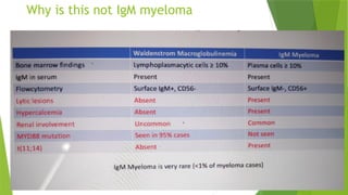 Why is this not IgM myeloma
 