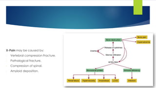 X-Pain may be caused by:
- Vertebral compression Fracture.
- Pathological fracture.
- Compression of spinal.
- Amyloid deposition.
 