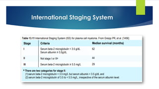 International Staging System
 
