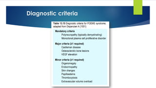 Diagnostic criteria
 