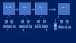 Plasma Chain | PPTX
