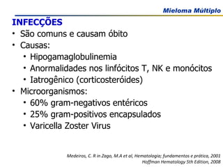 INFECÇÕES   São comuns e causam óbito Causas: Hipogamaglobulinemia Anormalidades nos linfócitos T, NK e monócitos Iatrogênico (corticosteróides) Microorganismos: 60% gram-negativos entéricos 25% gram-positivos encapsulados Varicella Zoster Virus Medeiros, C. R in Zago, M.A et al, Hematologia; fundamentos e prática, 2001 Hoffman Hematology 5th Edition, 2008 