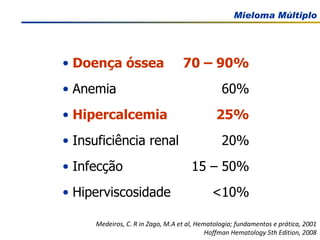 Doença óssea 70 – 90% Anemia 60% Hipercalcemia 25% Insuficiência renal 20% Infecção 15 – 50% Hiperviscosidade <10% Medeiros, C. R in Zago, M.A et al, Hematologia; fundamentos e prática, 2001 Hoffman Hematology 5th Edition, 2008 