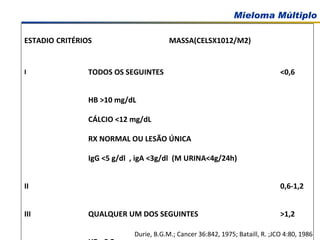 ESTADIO CRITÉRIOS   MASSA(CELSX1012/M2) I TODOS OS SEGUINTES <0,6 HB >10 mg/dL CÁLCIO <12 mg/dL RX NORMAL OU LESÃO ÚNICA IgG <5 g/dl  , igA <3g/dl  (M URINA<4g/24h) II 0,6-1,2 III QUALQUER UM DOS SEGUINTES >1,2 HB< 8,5 CÁLCIO ≥12MG/DL LESÕES LÍTICAS ÓSSEAS IgG >7 g/dl  , igA >5g/dl  (M URINA >12g/24h) A-creatinina < 2 mg/dL  B- creatinina>2 mg/dL  1x10 12  células=1kg Durie, B.G.M.; Cancer 36:842, 1975; Bataill, R. ;JCO 4:80, 1986 