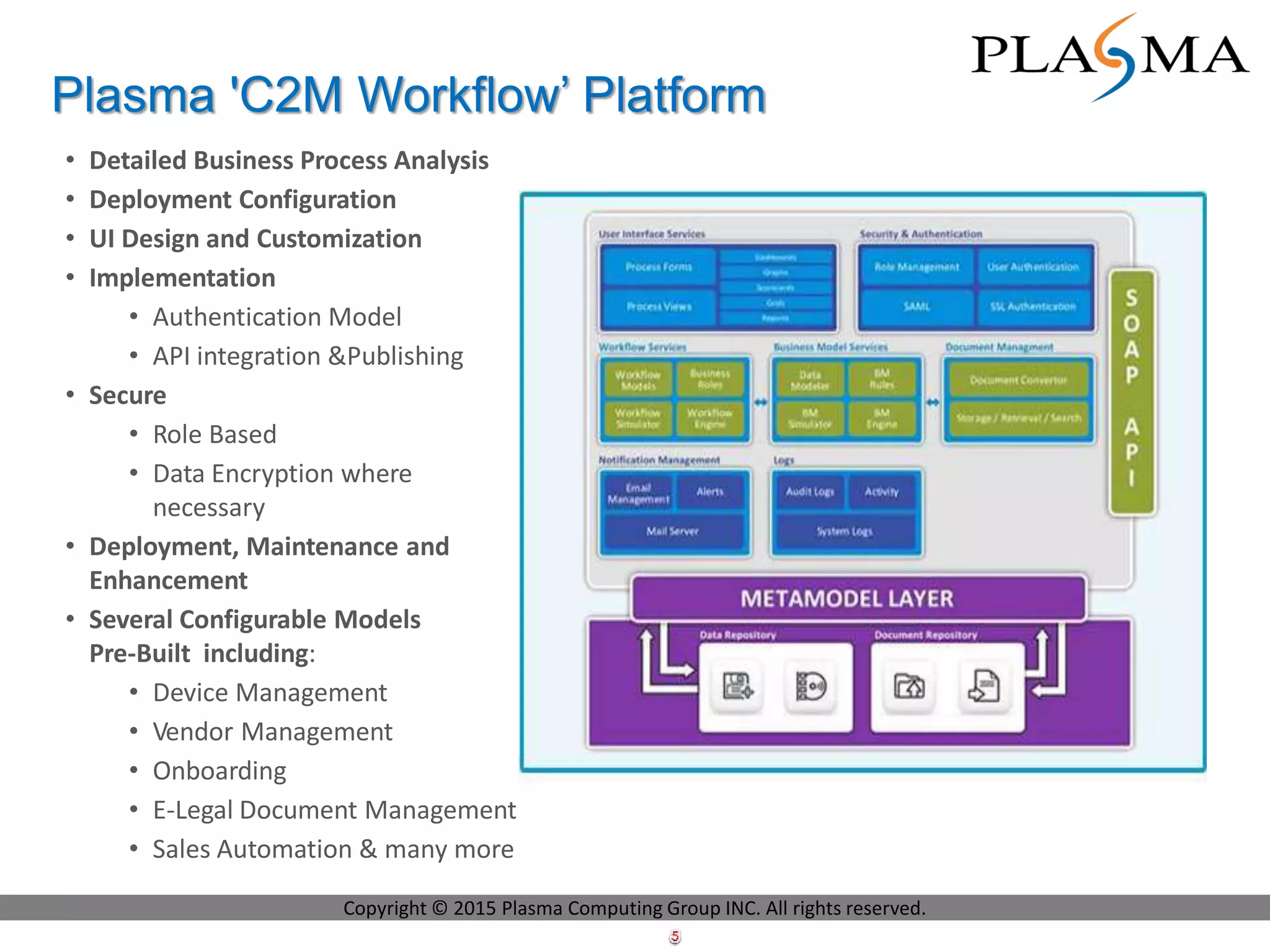 • Detailed Business Process Analysis
• Deployment Configuration
• UI Design and Customization
• Implementation
• Authentication Model
• API integration &Publishing
• Secure
• Role Based
• Data Encryption where
necessary
• Deployment, Maintenance and
Enhancement
• Several Configurable Models
Pre-Built including:
• Device Management
• Vendor Management
• Onboarding
• E-Legal Document Management
• Sales Automation & many more
Plasma 'C2M Workflow’ Platform
Copyright © 2015 Plasma Computing Group INC. All rights reserved.
 
