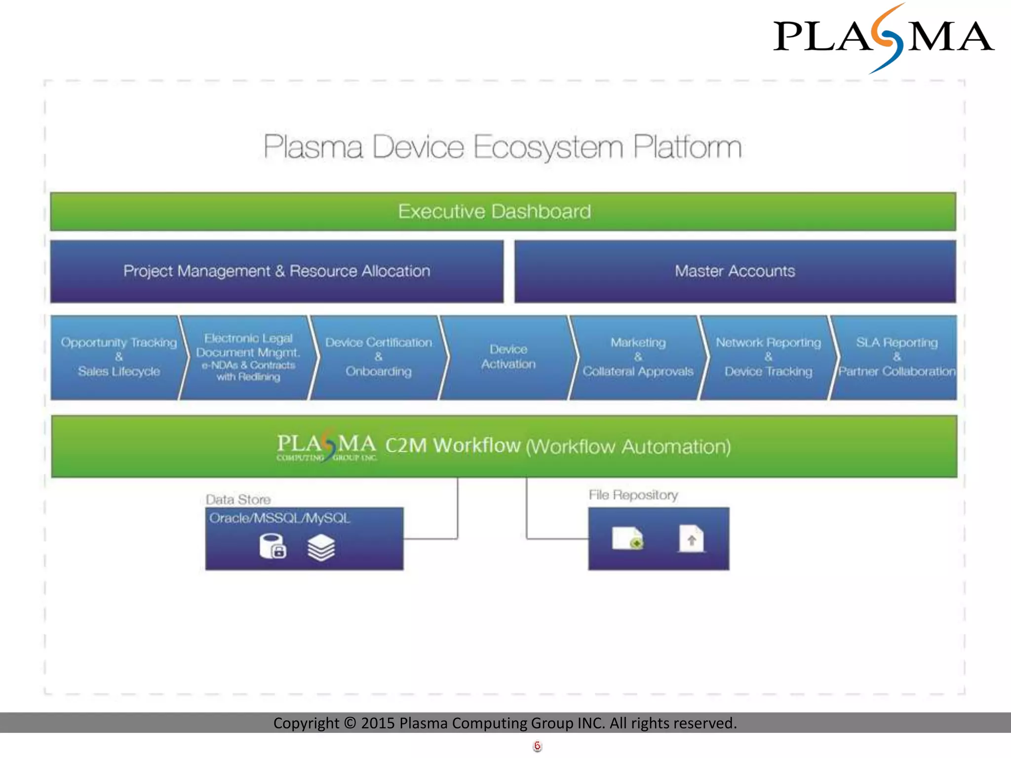 Copyright © 2015 Plasma Computing Group INC. All rights reserved.
 