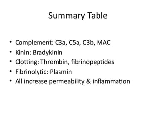 Comprehensive Overview of Plasma-Derived Mediators in Inflammation and ...