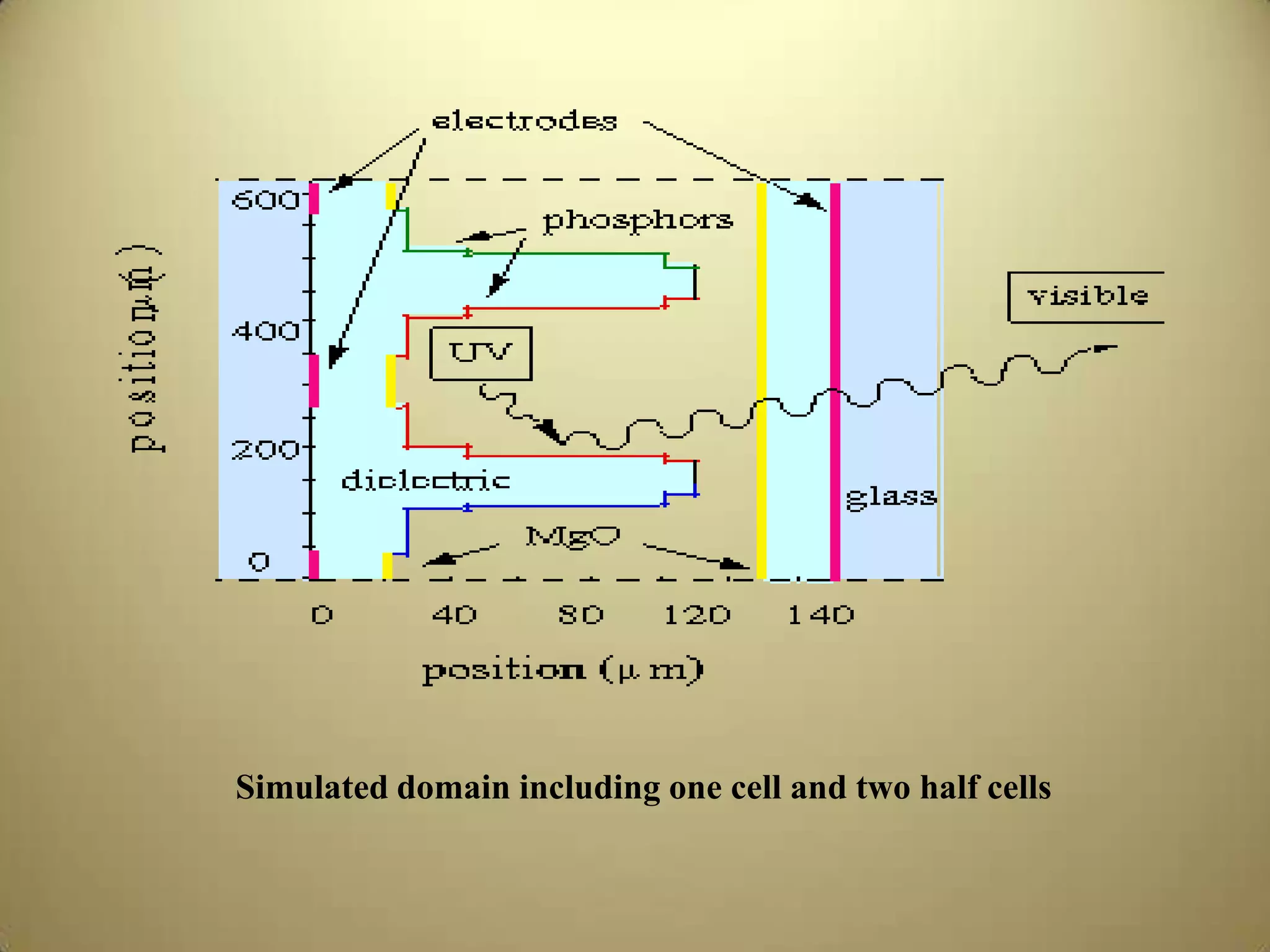 plasmadisplay | PDF