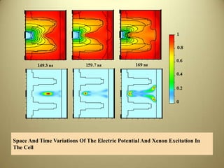 plasmadisplay | PDF