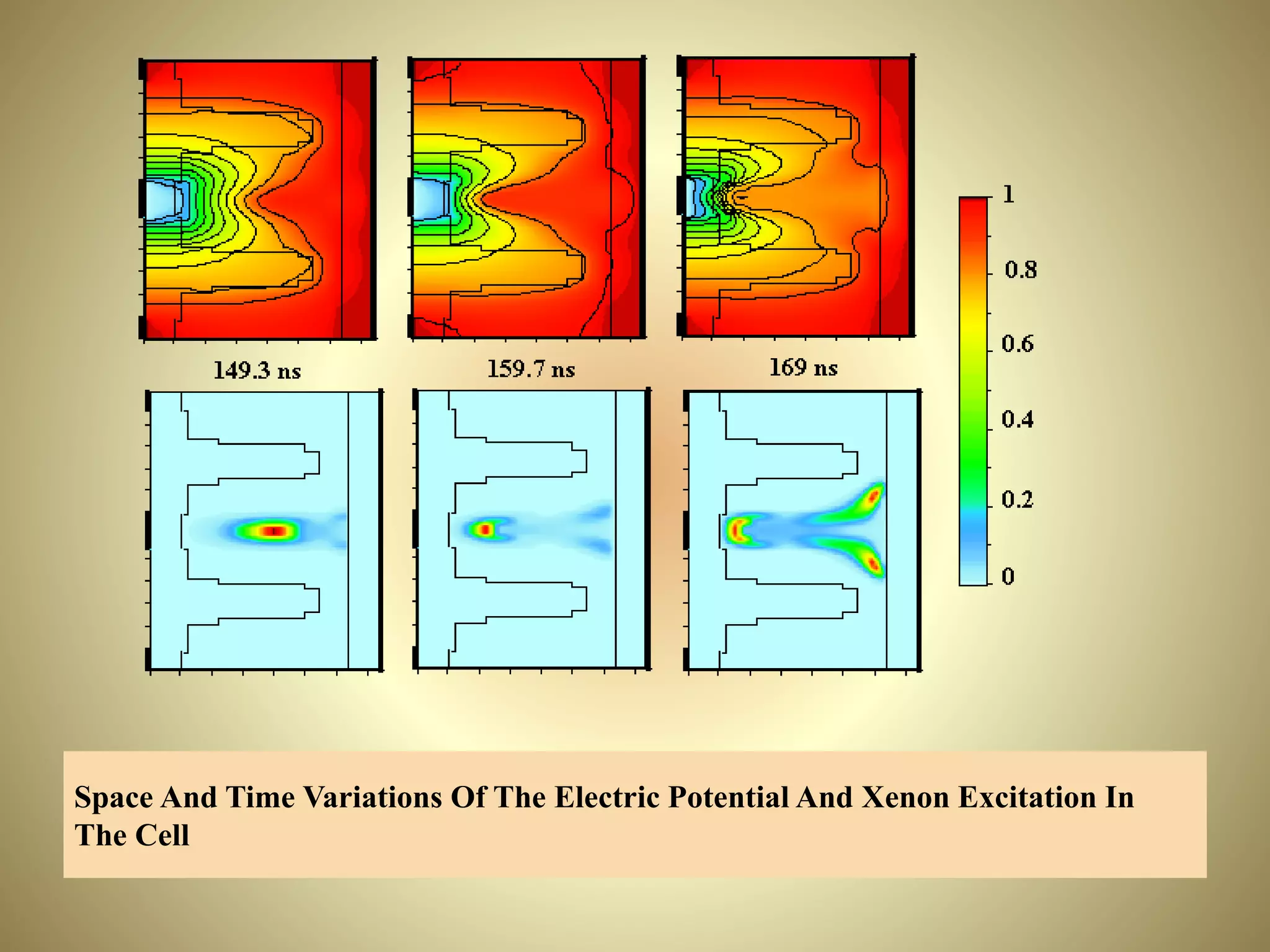 Space And Time Variations Of The Electric Potential And Xenon Excitation In
The Cell
 